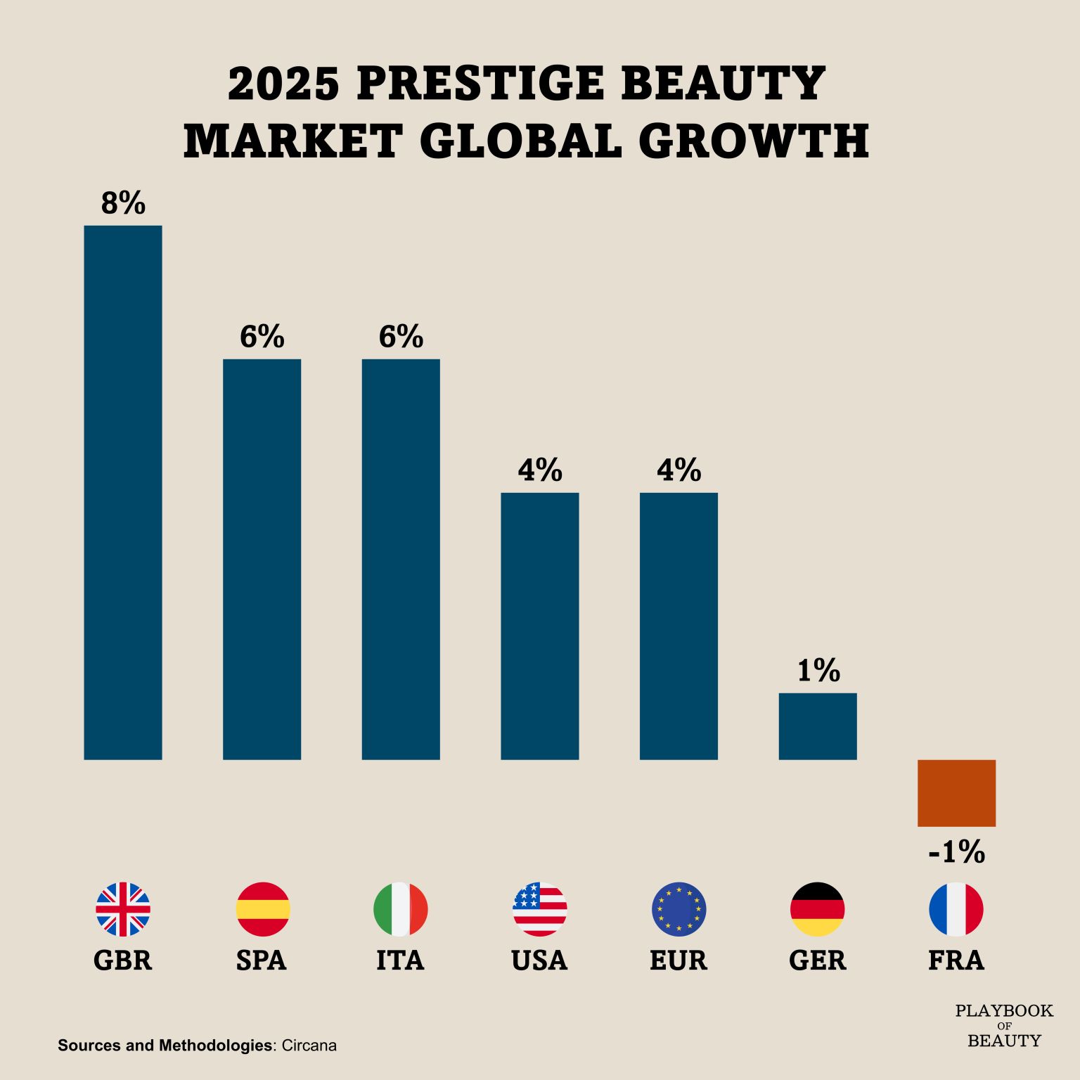 The New Power of Fragrance: Why Scent Is Reshaping the Future of Beauty